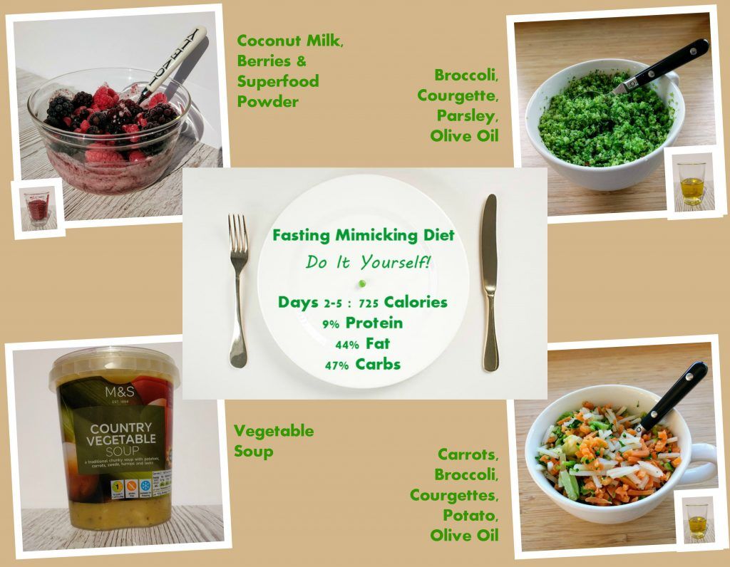 Fasting Mimicking Diet Do It Yourself